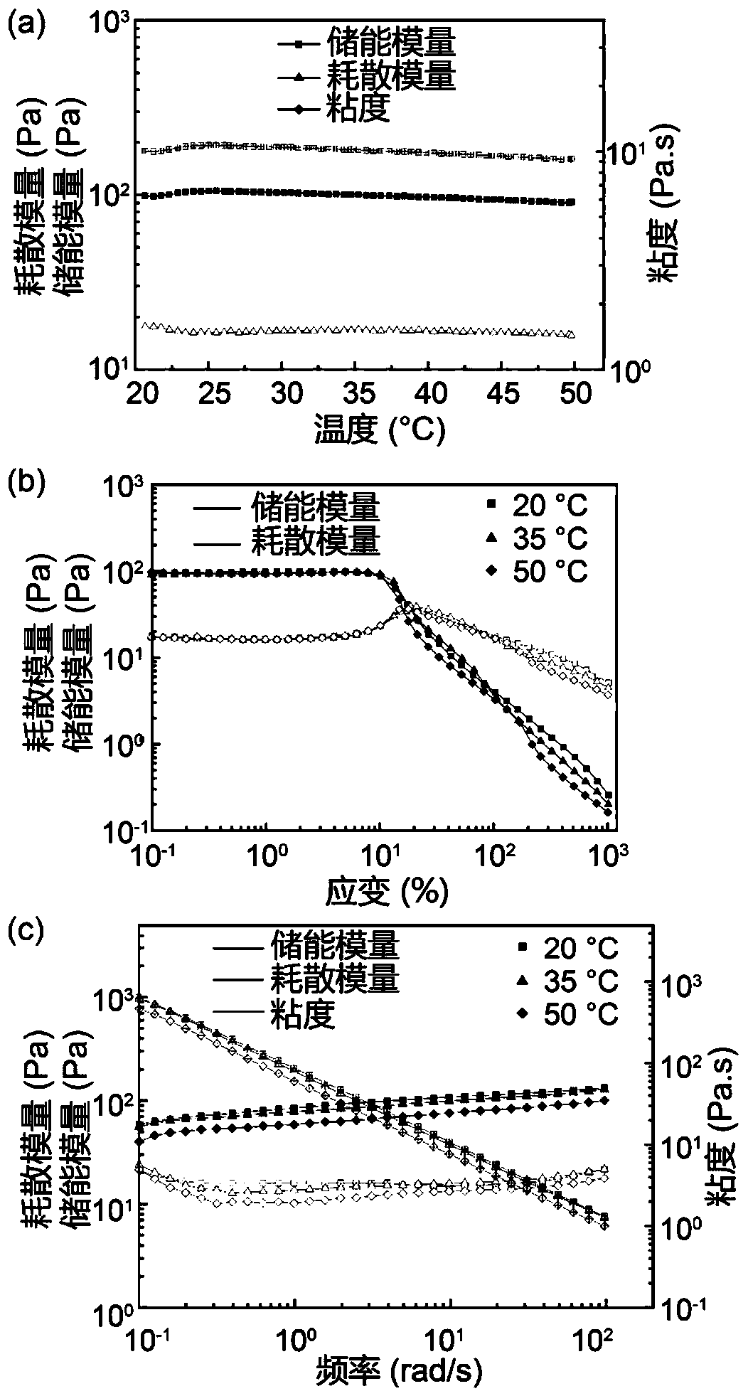 Pickering emulsion gel based on mutual attraction of liquid drops and preparation method of Pickering emulsion gel