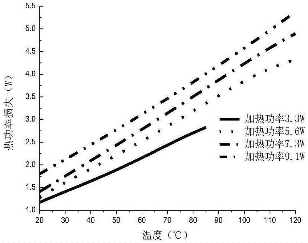 Method for estimating generated heat of lithium ion battery under conditions of charge and discharge