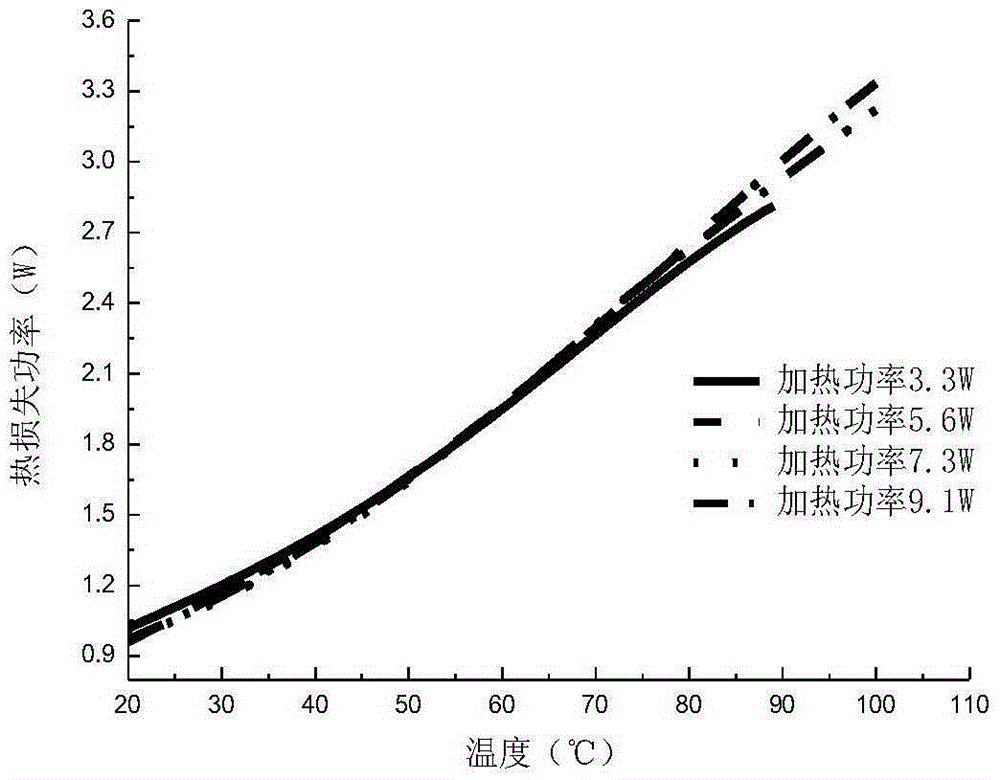 Method for estimating generated heat of lithium ion battery under conditions of charge and discharge