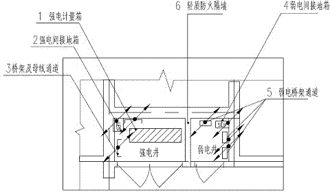 Strong/weak electricity well of high-rise residence