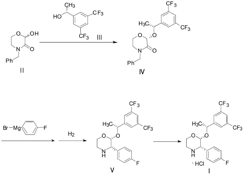 Preparation method of aprepitant intermediate