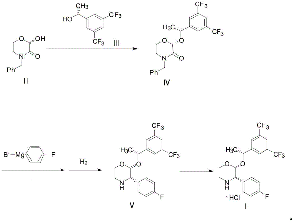 Preparation method of aprepitant intermediate