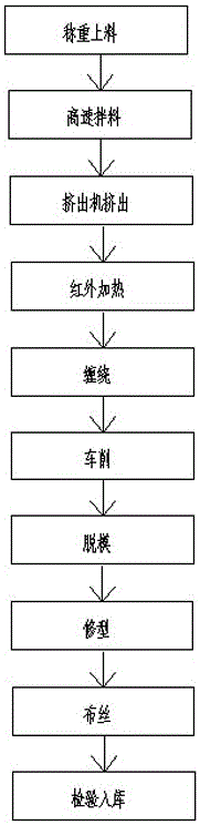 A production process of high-density polyethylene winding wall carat tube