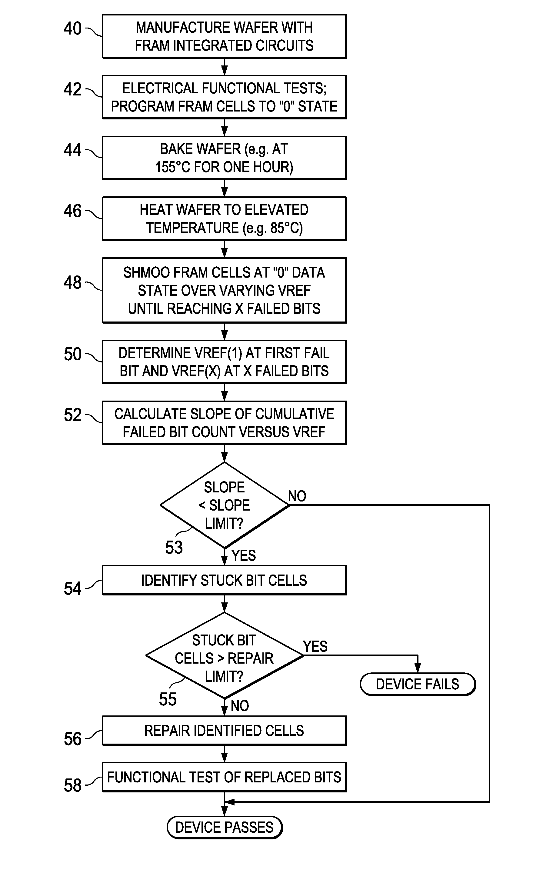 Screening for later life stuck bits in ferroelectric memories