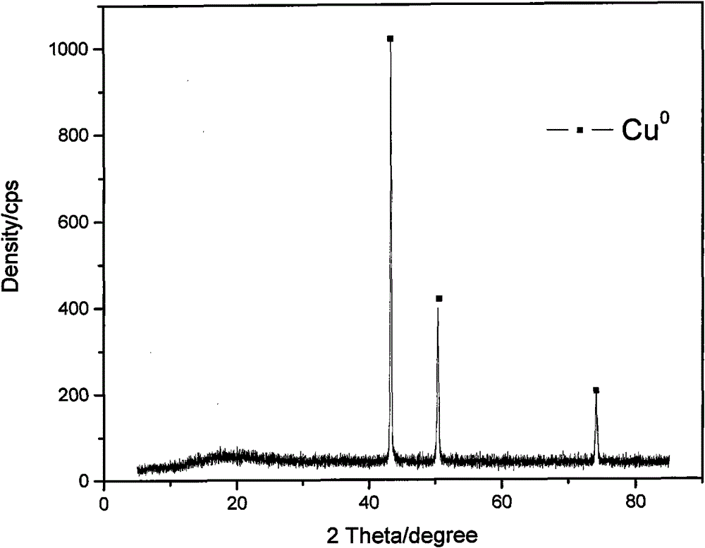 Method for preparing nano-copper