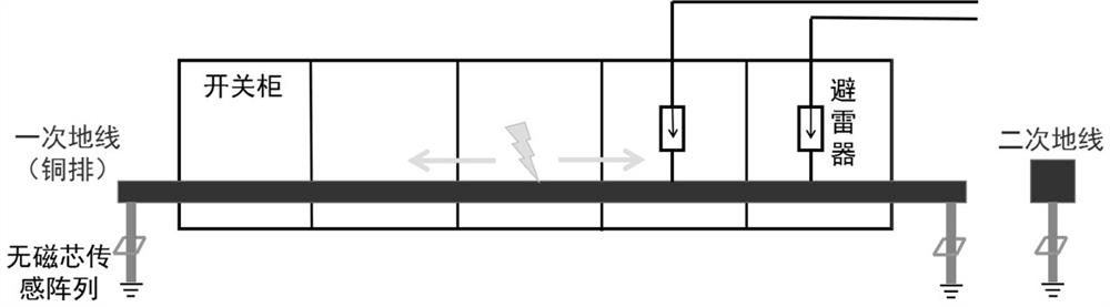 Ground grid current monitoring method based on non-magnetic core sensing array