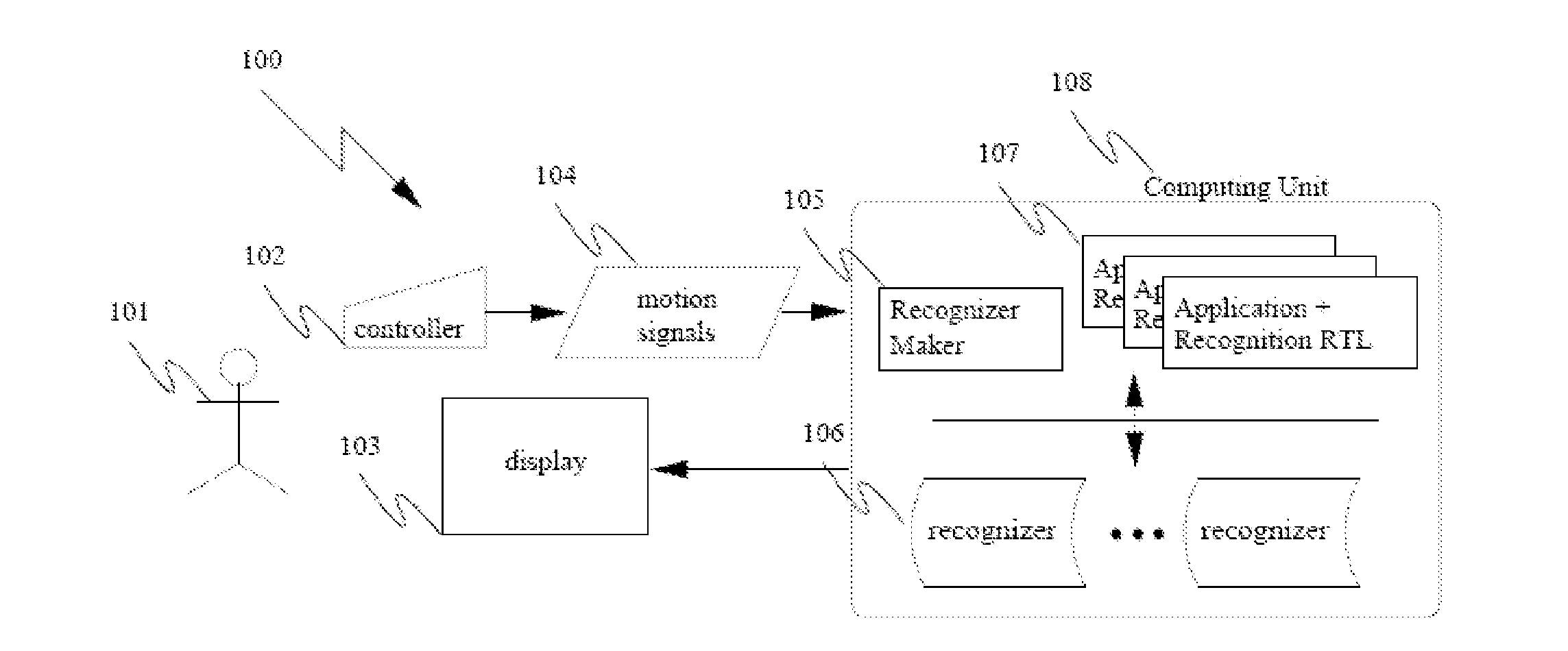 Systems and methods for personalized motion control