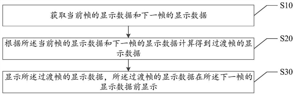 LED lamp control method, device and system and computer readable storage medium