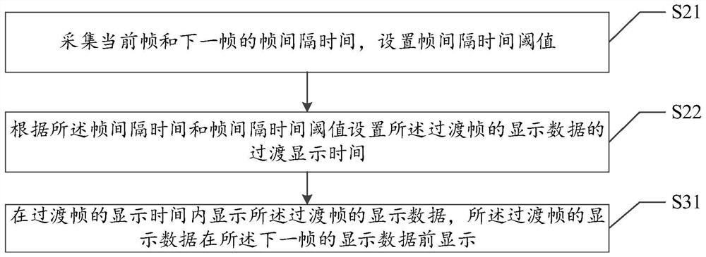 LED lamp control method, device and system and computer readable storage medium