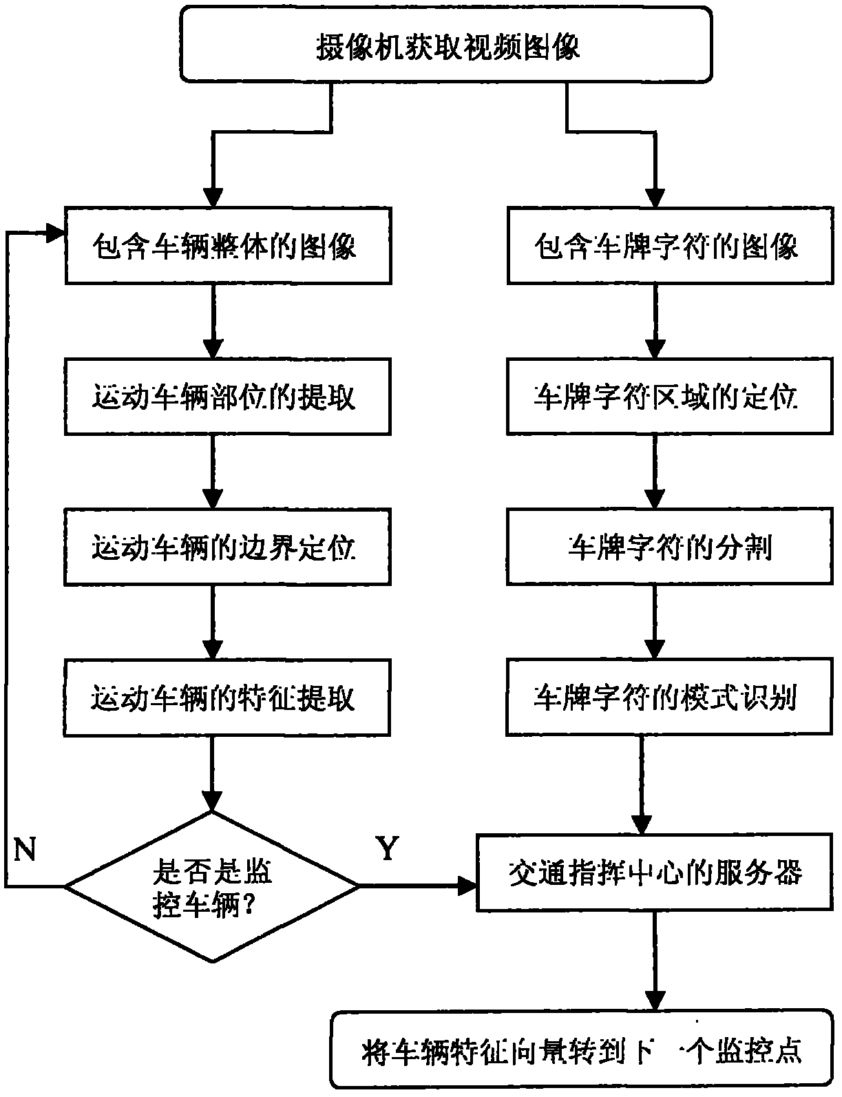 License plate character recognition method based on real-time vehicle tracking and binary index classification