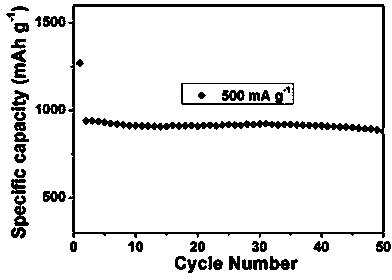 Preparation method and application of octahedron-shaped cobaltosic oxide anode material for lithium ion battery