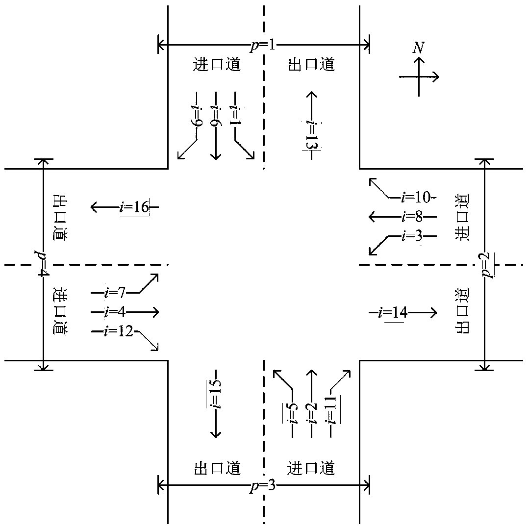 Reversible lane optimization method considering traffic control and guidance collaboration