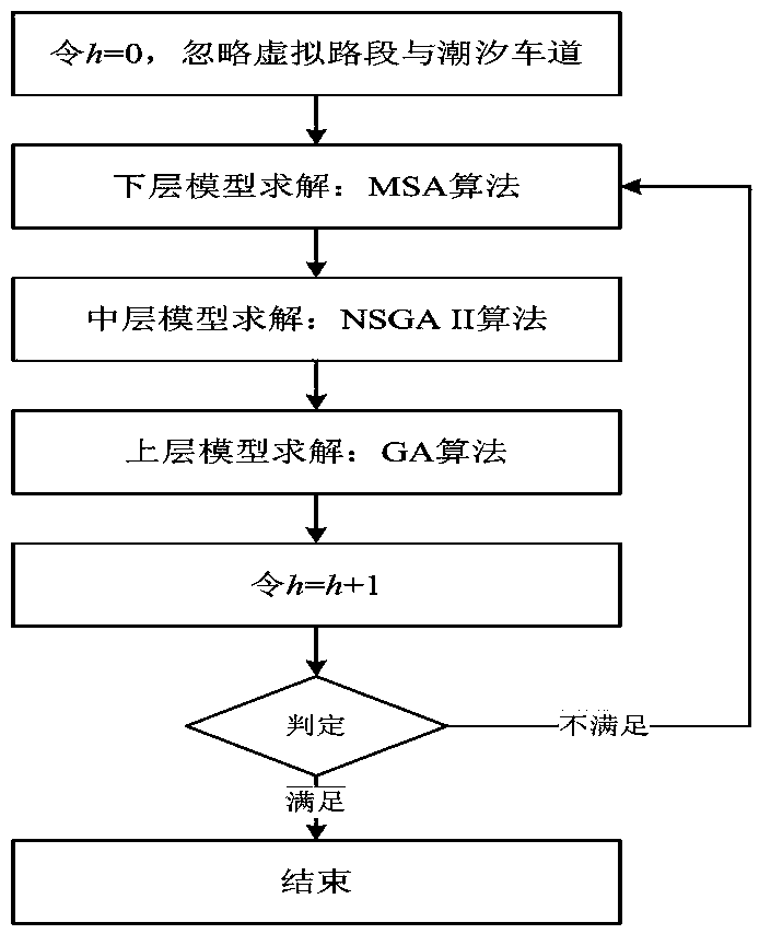 Reversible lane optimization method considering traffic control and guidance collaboration