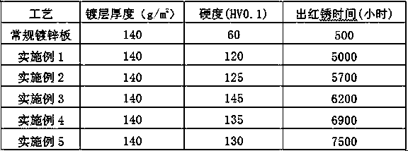 Zn-Al-Mg hot-dip steel plate with high corrosion resistance, and production method thereof