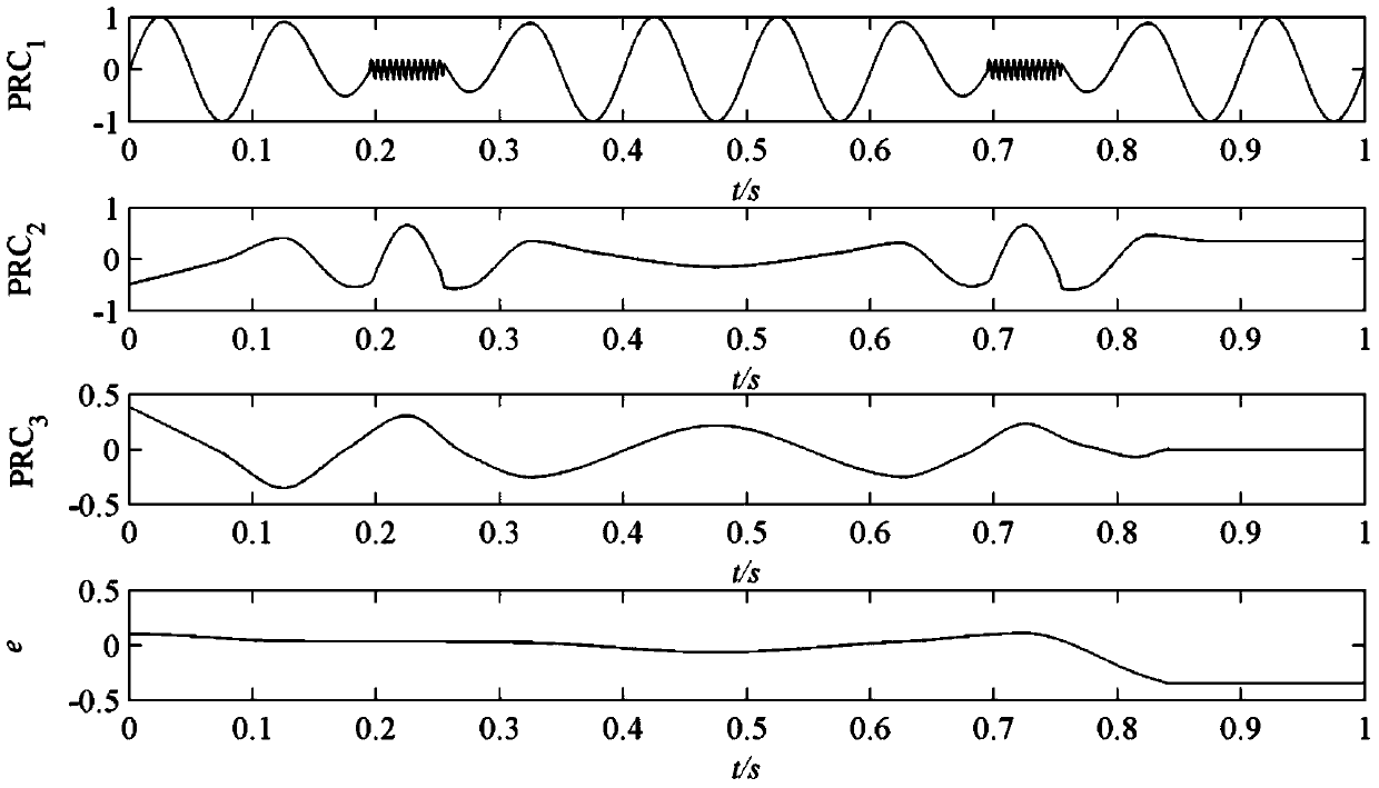 Rolling Bearing Fault Diagnosis Method Based on Ensemble Intrinsic Time Scale Decomposition Algorithm