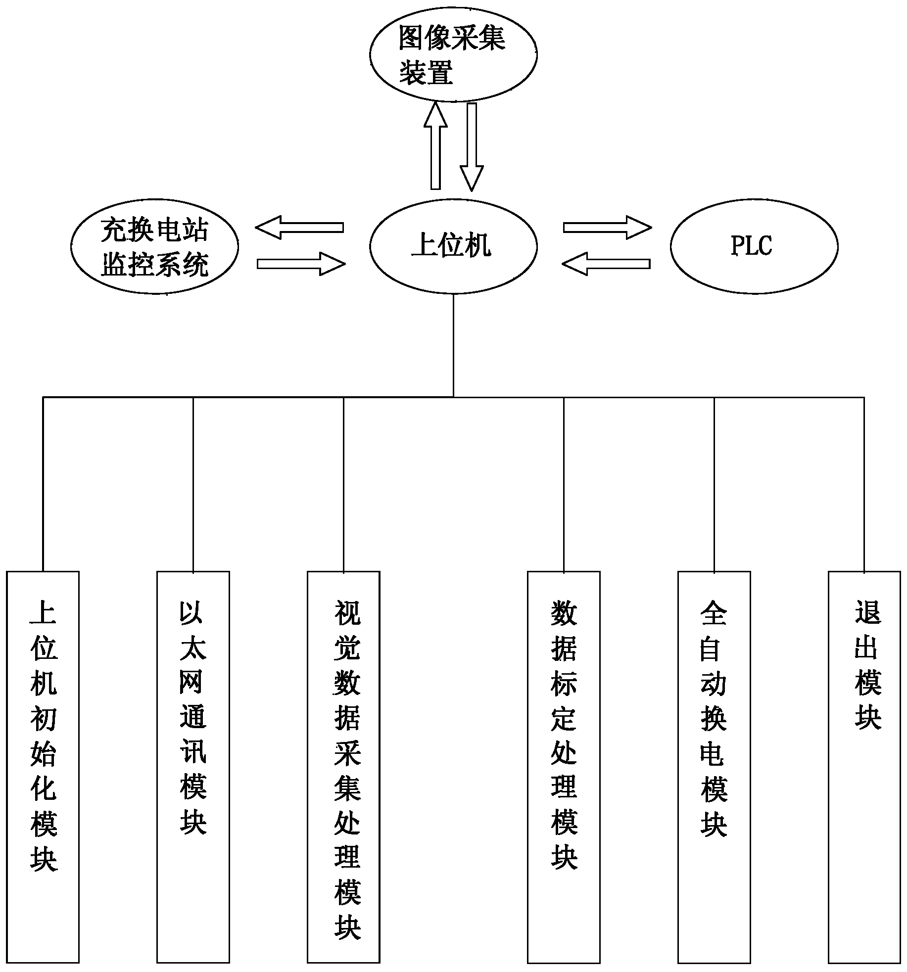 Full-automatic battery changing system for electric vehicles