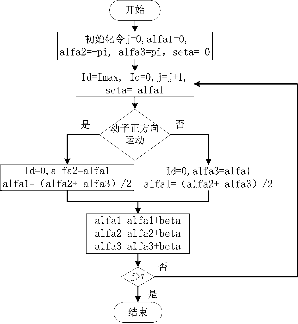 A detection method of initial phase angle of linear motor