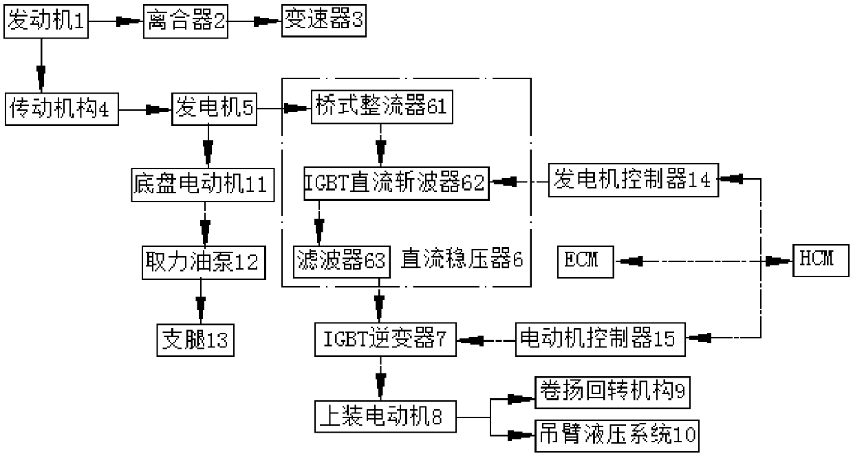 Automobile crane top-mounted electrification control system