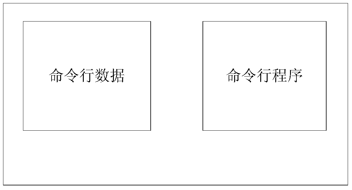 An xml-based command line processing device and method