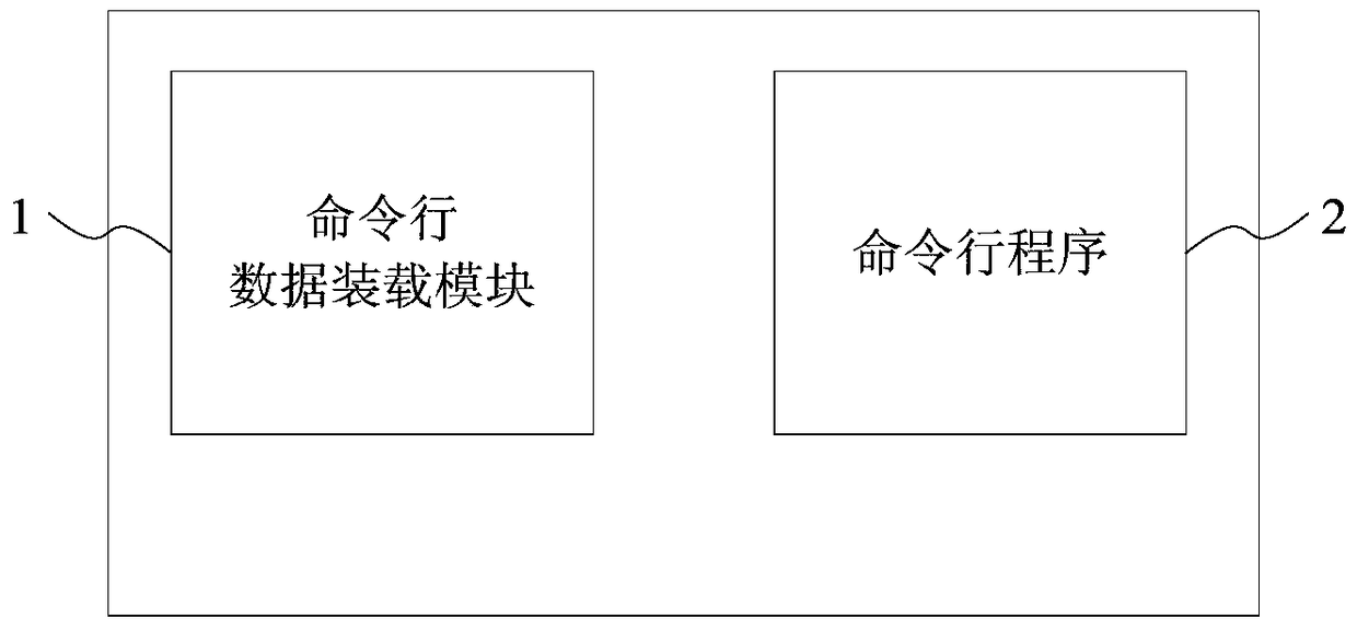 An xml-based command line processing device and method