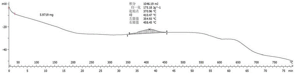 A kind of thermosetting comb structure polyimide resin and preparation method thereof