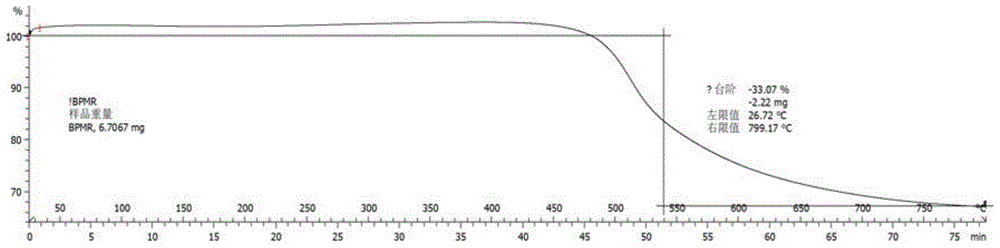 A kind of thermosetting comb structure polyimide resin and preparation method thereof