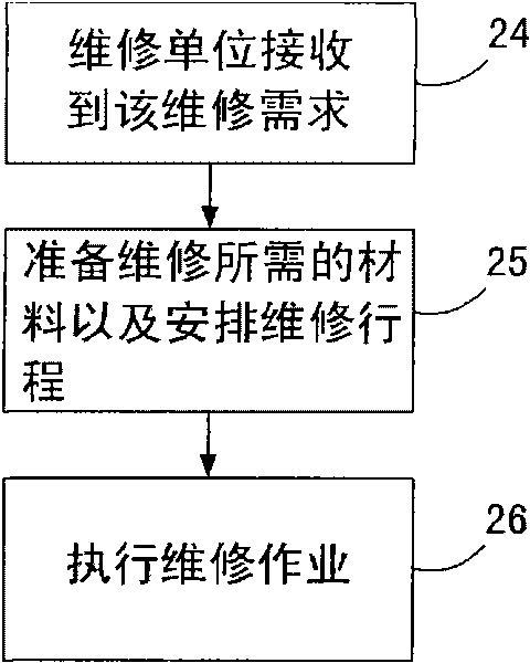 Equipment state analyzing and predicting and source distributing method and system