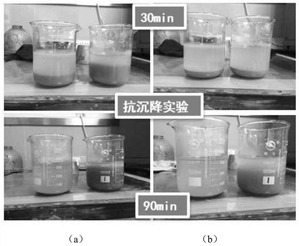 A kind of homogenizer for waste slurry water in mixing station