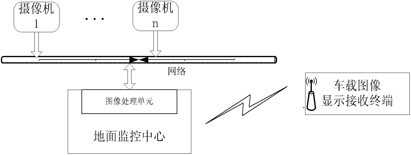 Track traffic remote observation system based on image