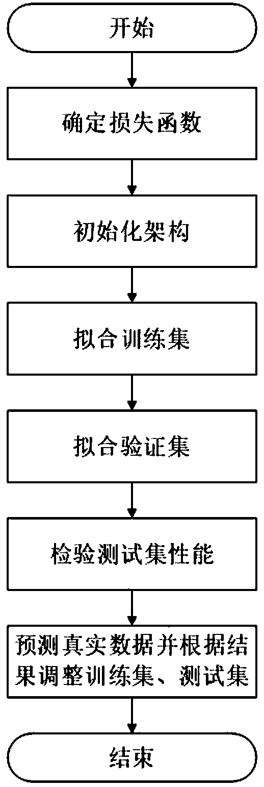 Enterprise operation risk prediction method and system