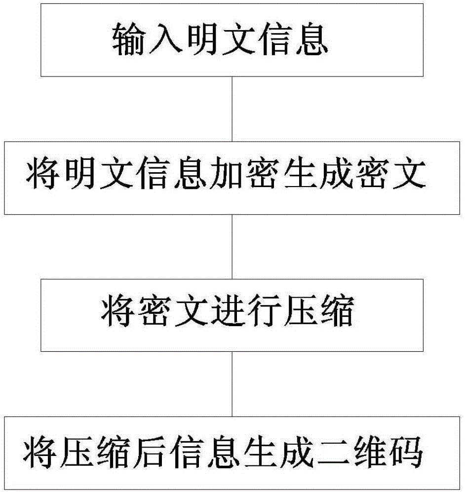 Method and device for generating two-dimensional code based on text compression and method and device for reading two-dimensional code based on text compression