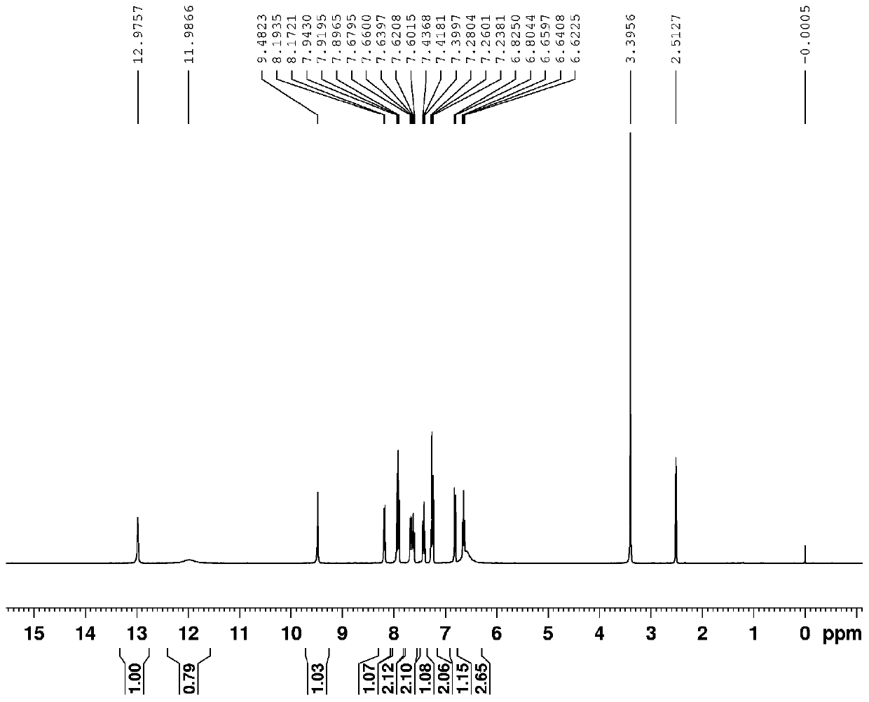 A kind of pyrene derivative and its synthesis method and application