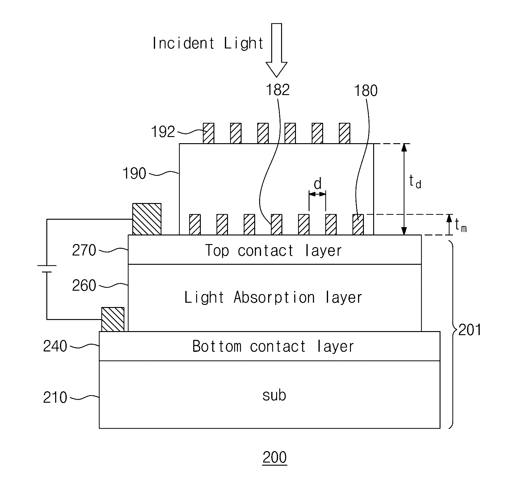 Ir photodetector using metamaterial-based on an antireflection coating to match the impedance between air and sp resonator