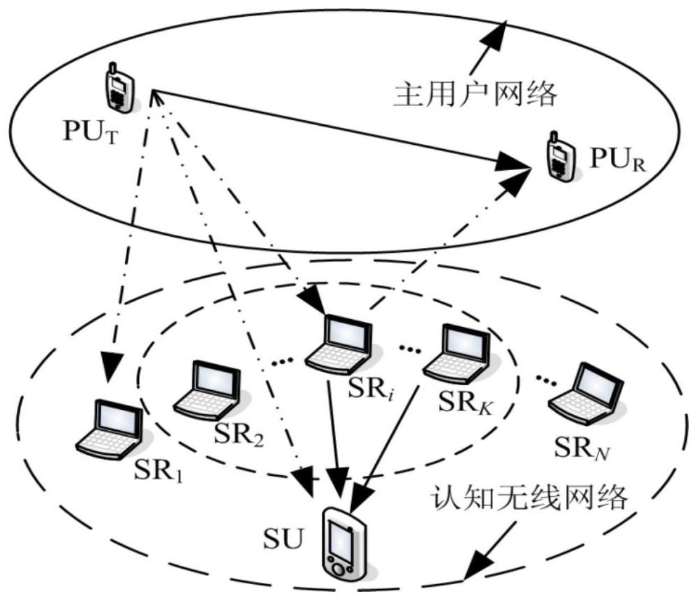 Spectrum Sensing and Information Transmission Method with Energy Harvesting in Cognitive Wireless Networks