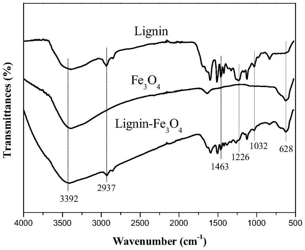 A kind of lignin composite magnetic thermoplastic elastomer and preparation method thereof