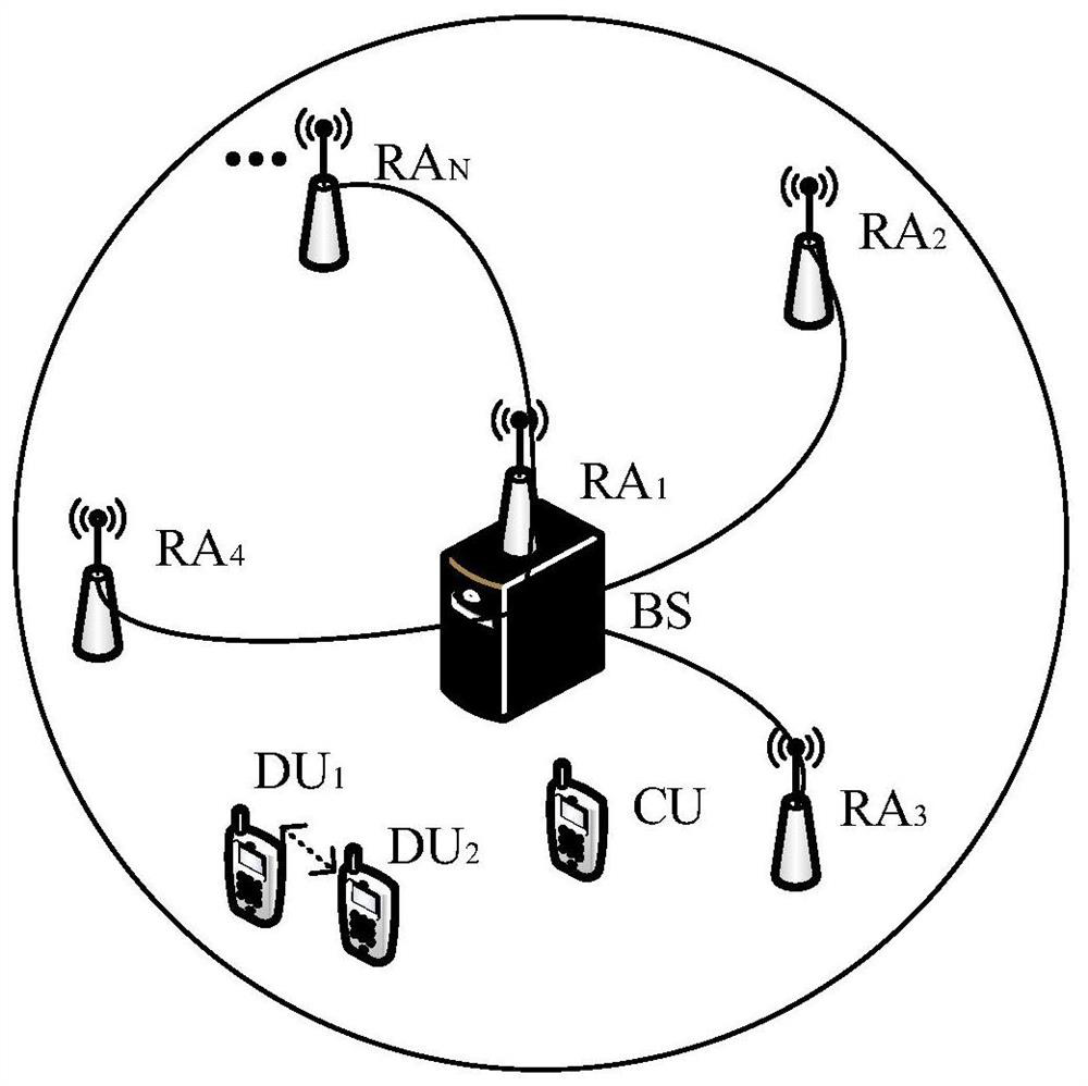 D2D-based downlink energy-efficient power allocation method in distributed antenna system