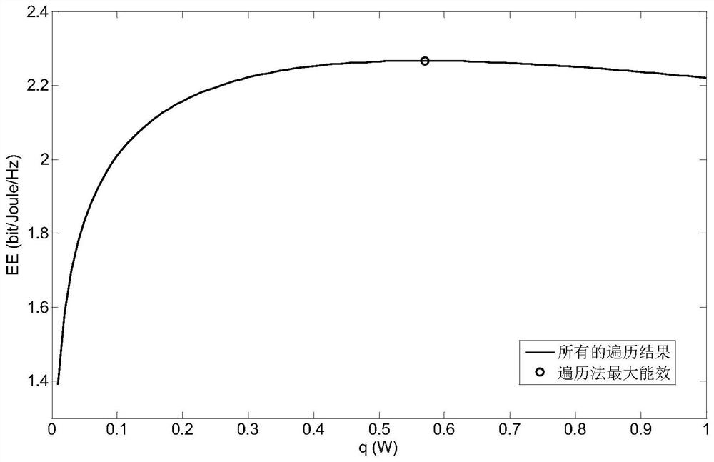 D2D-based downlink energy-efficient power allocation method in distributed antenna system