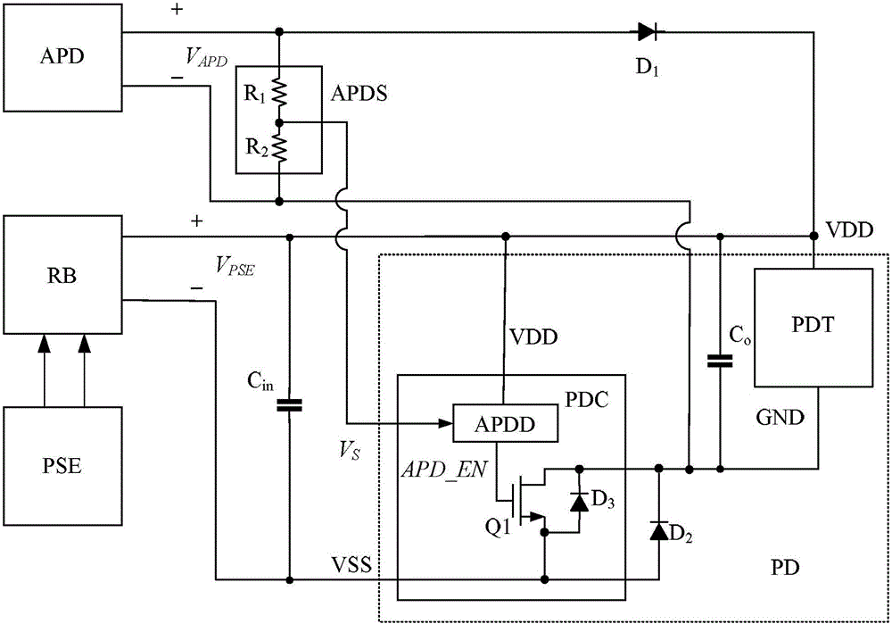 Power over Ehernet system, control circuit and control method