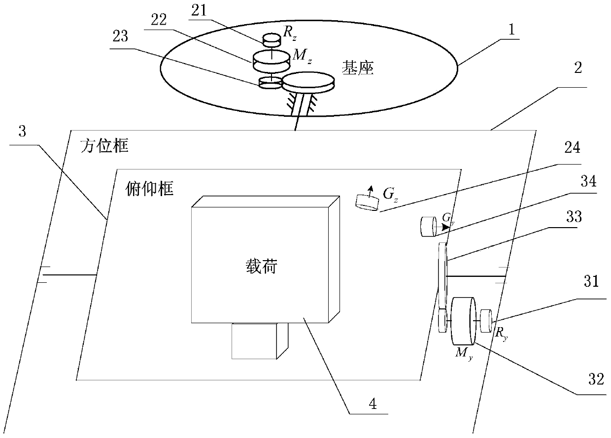 Pod stabilized platform control method based on backlash estimation and compensation