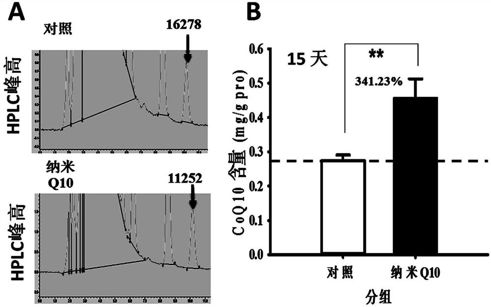 A composition for treating senile dementia, its preparation method and application