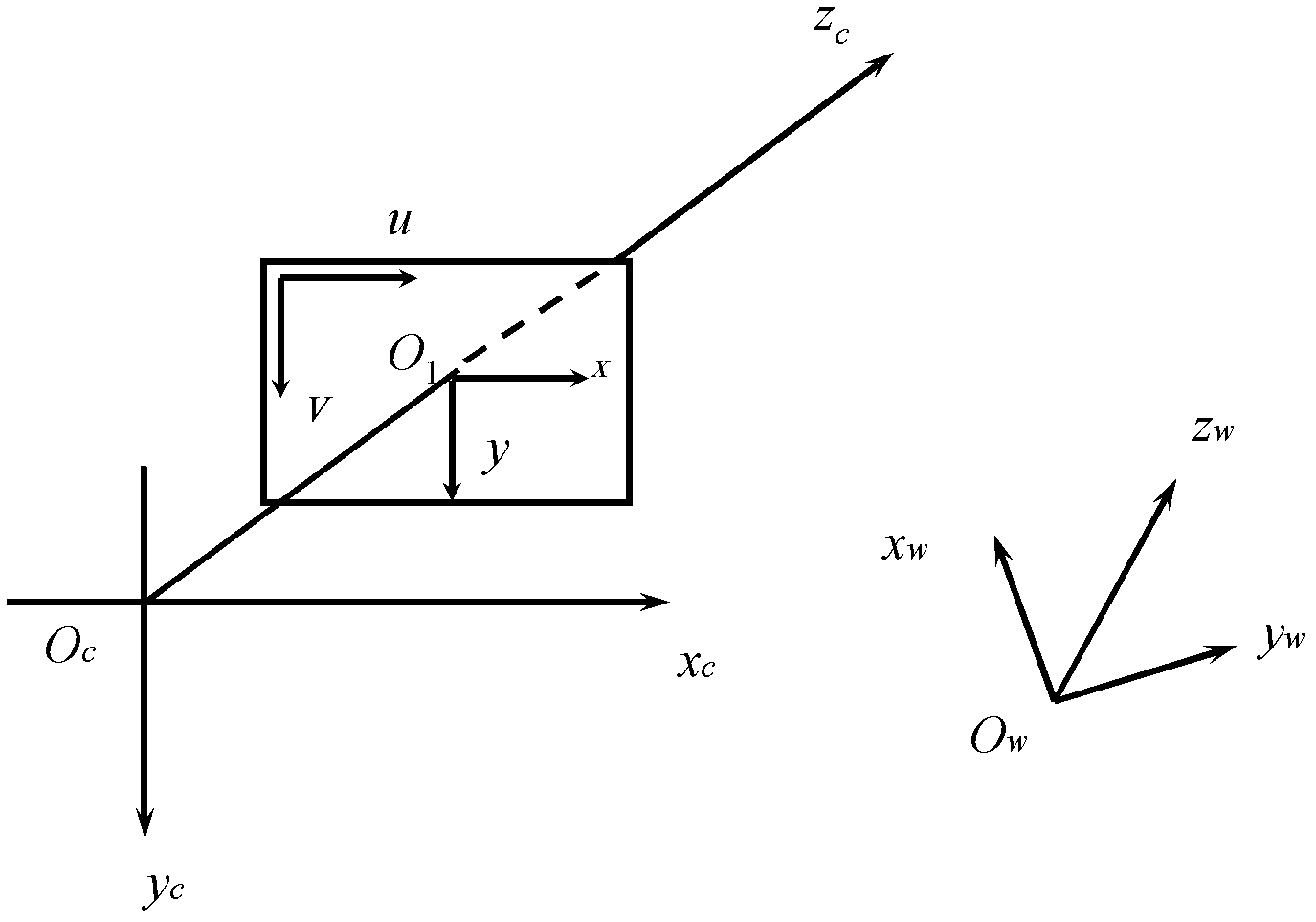 Monocular vision/inertia autonomous navigation method for indoor environment