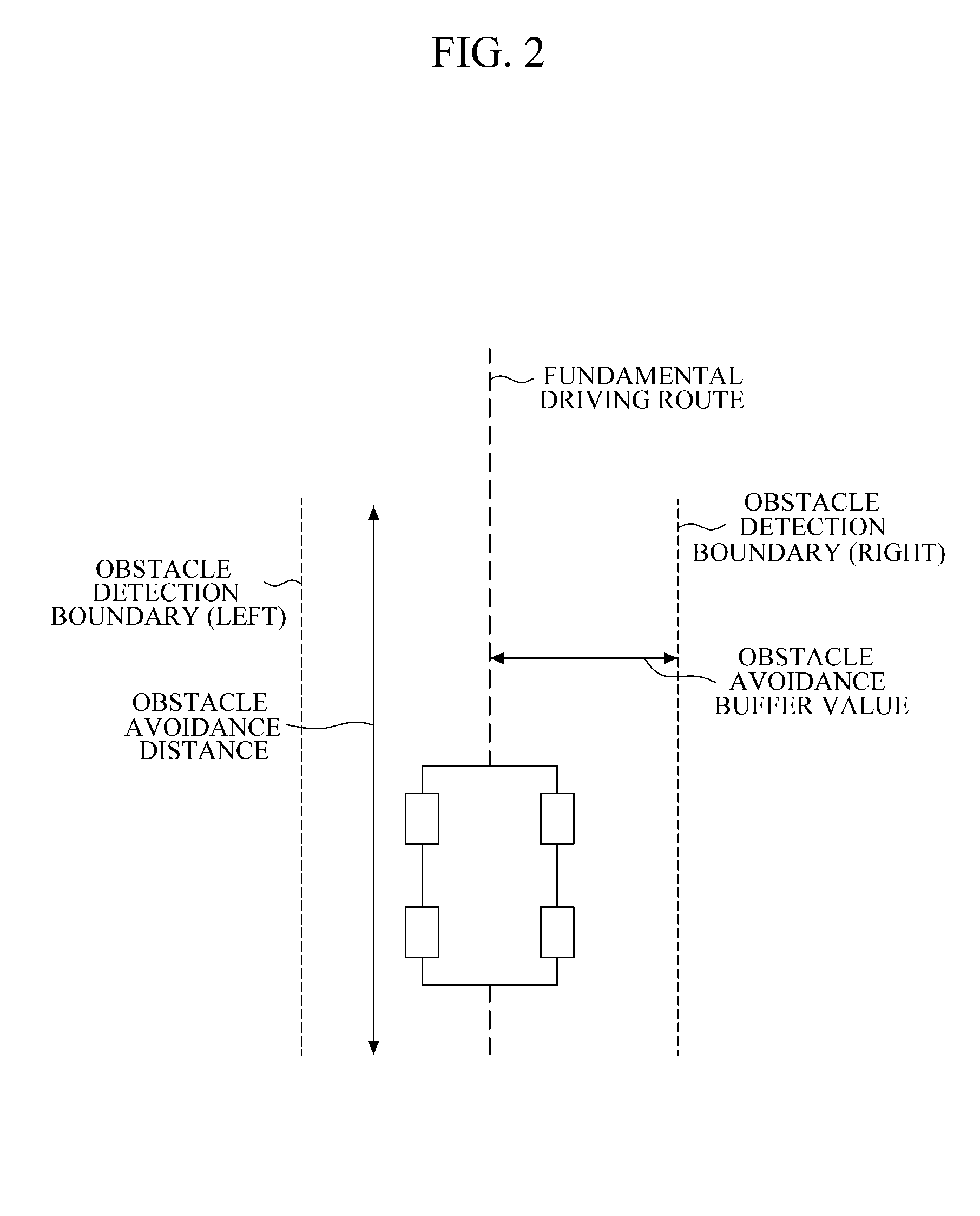 Unmanned vehicle driving apparatus and method for obstacle avoidance