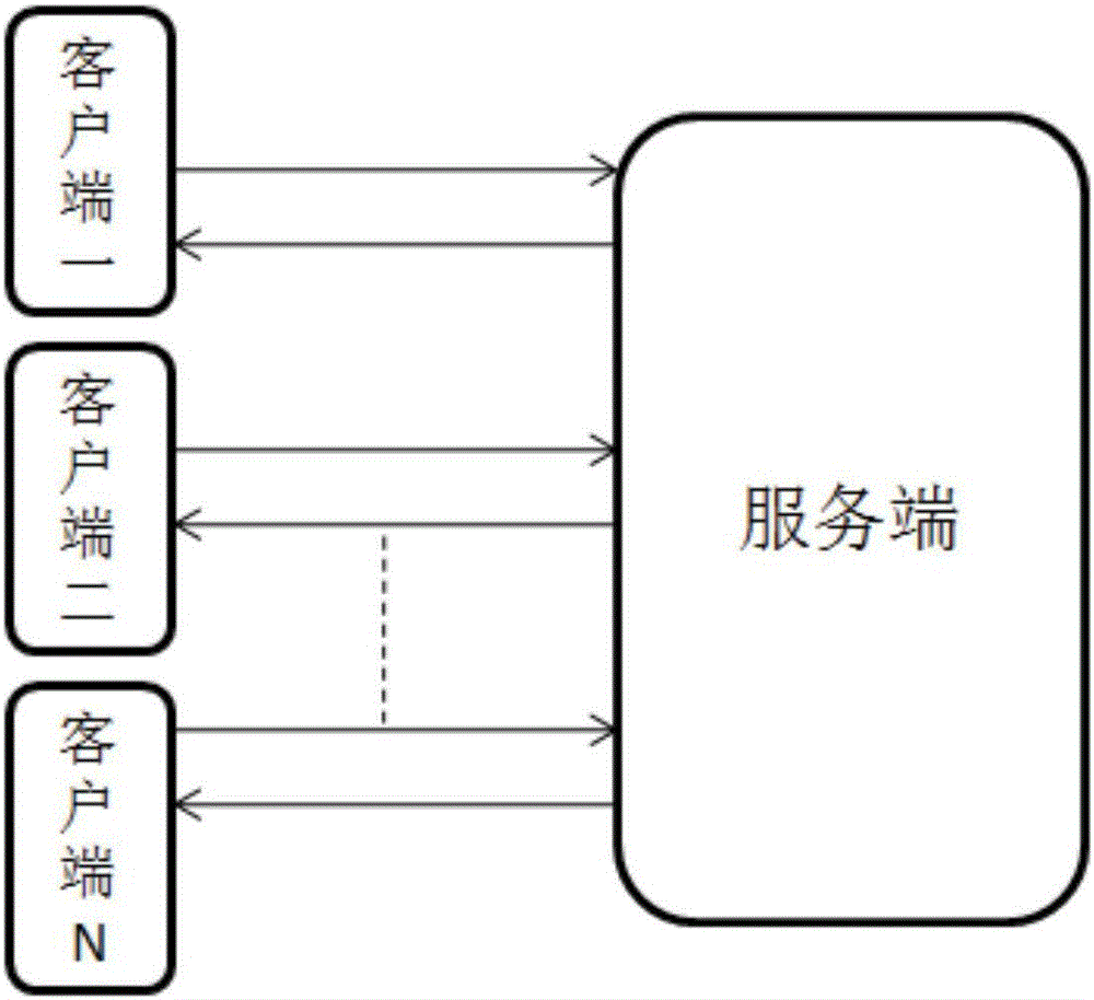 Enterprise geographic information query and display system