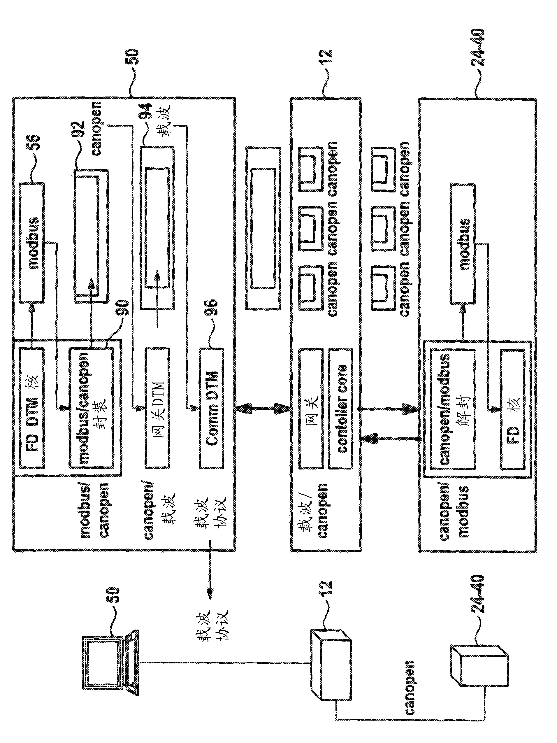 Method for transmitting data via canopen bus