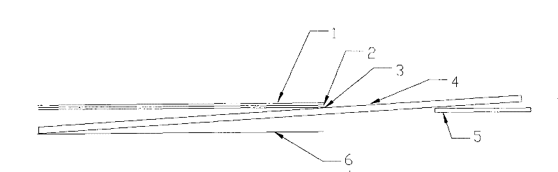 The adjustment method of the thermal pressure equipment