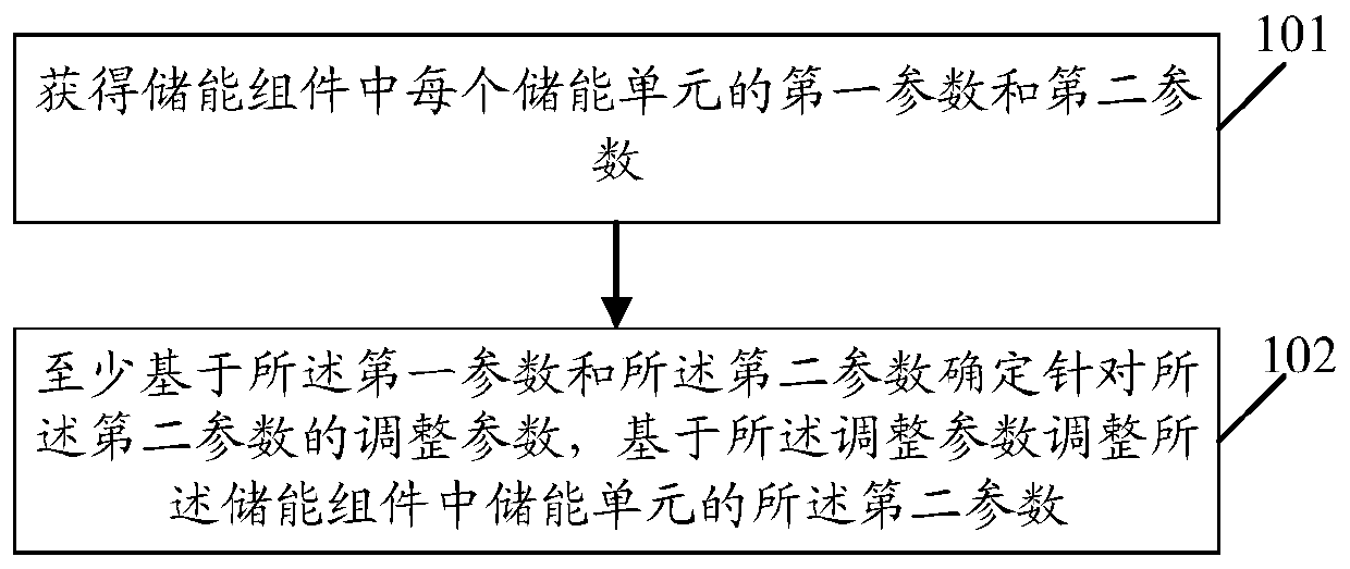 Information processing method and electronic device