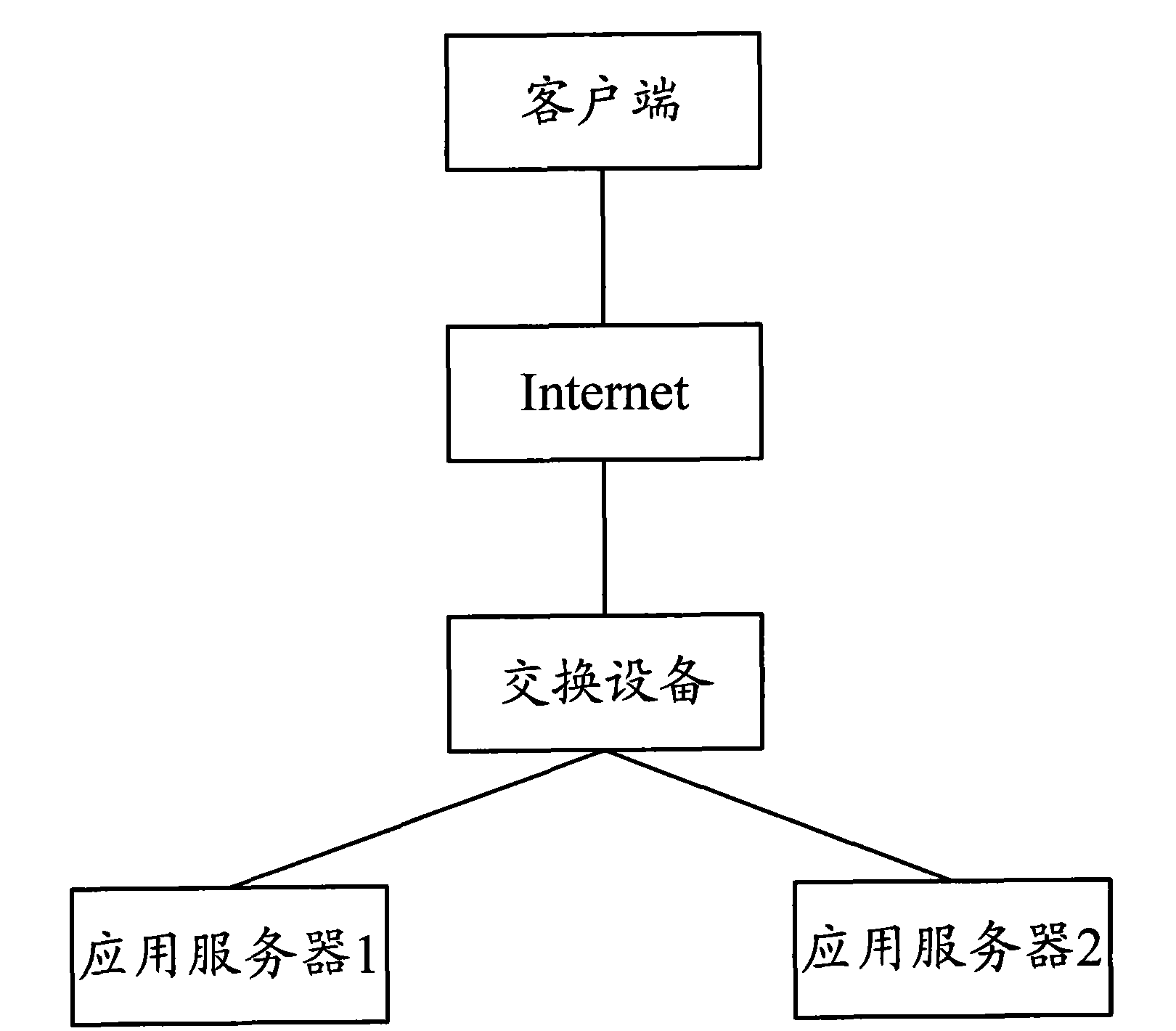 Method, system and equipment for processing data in real time in double-machine standby technology