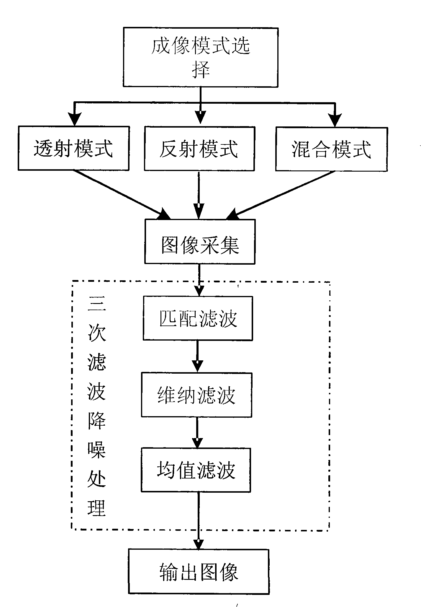 Acquisition system and acquisition method for hand vein