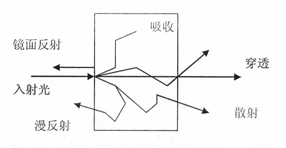 Acquisition system and acquisition method for hand vein