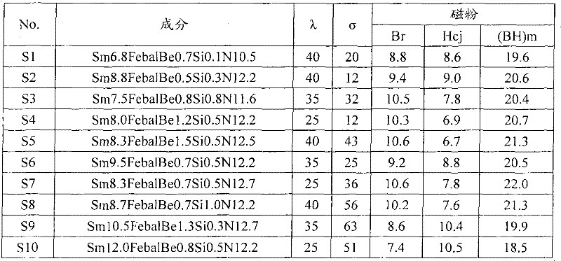 Rare earth permanent magnetic powder and bonded magnet